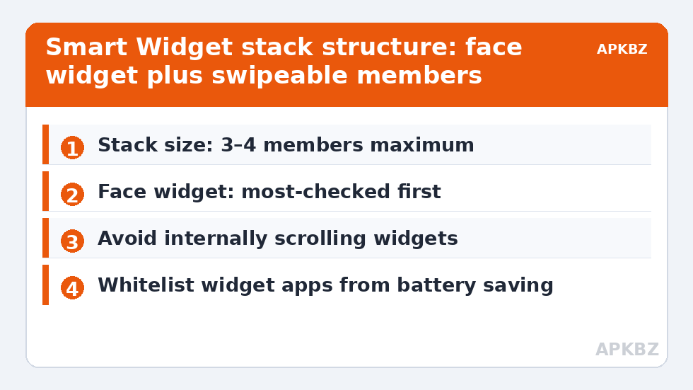 Smart Widget stack structure: face widget plus swipeable members