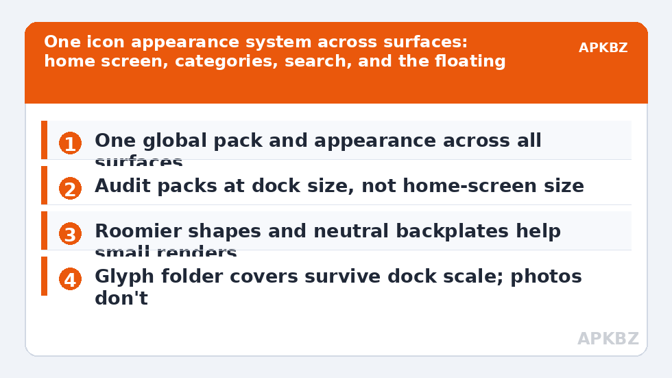 One icon appearance system across surfaces: home screen, categories, search, and the floating dock