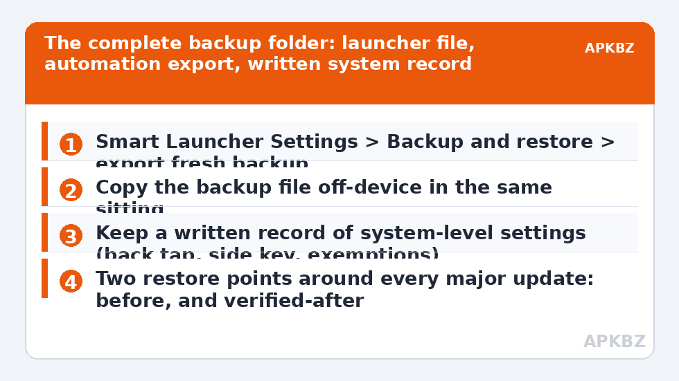 The complete backup folder: launcher file, automation export, written system record