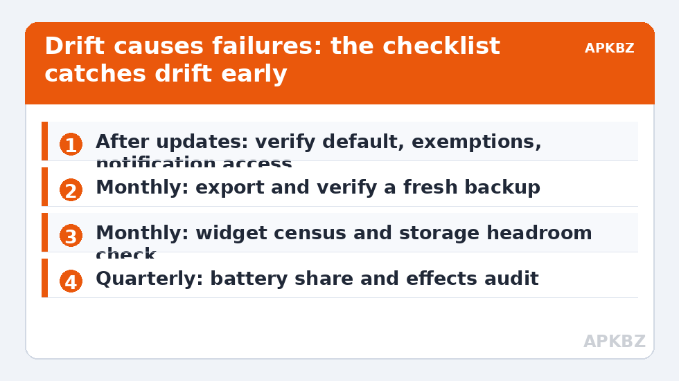 Drift causes failures: the checklist catches drift early