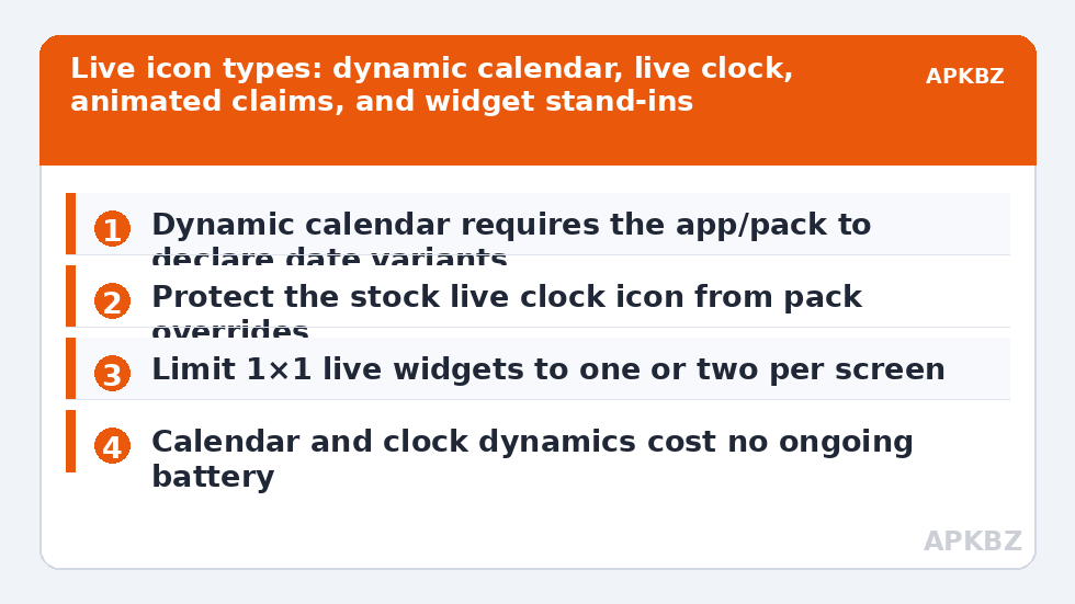 Live icon types: dynamic calendar, live clock, animated claims, and widget stand-ins