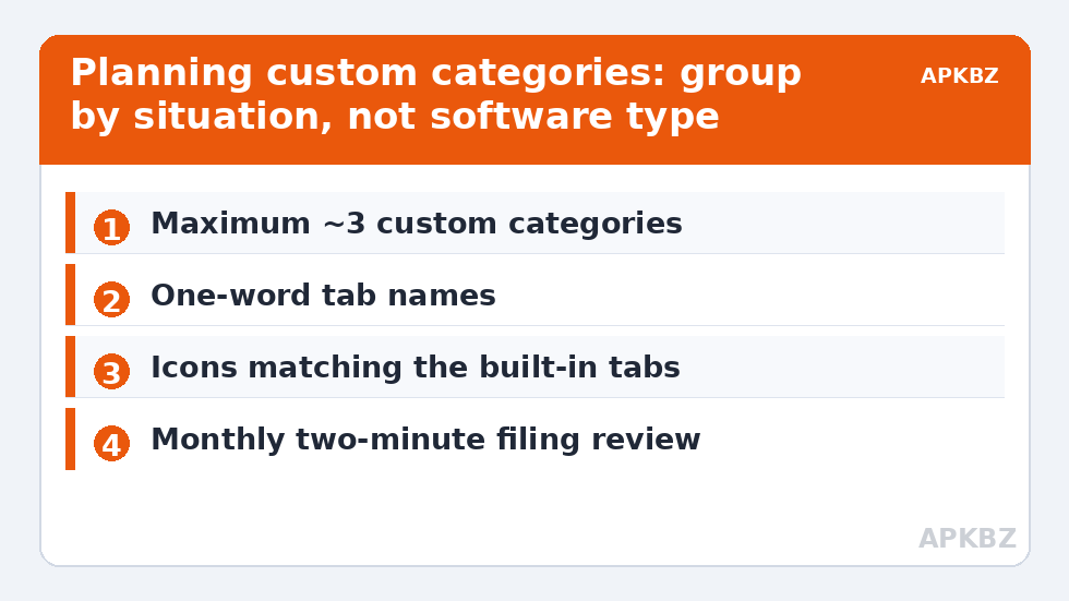 Planning custom categories: group by situation, not software type