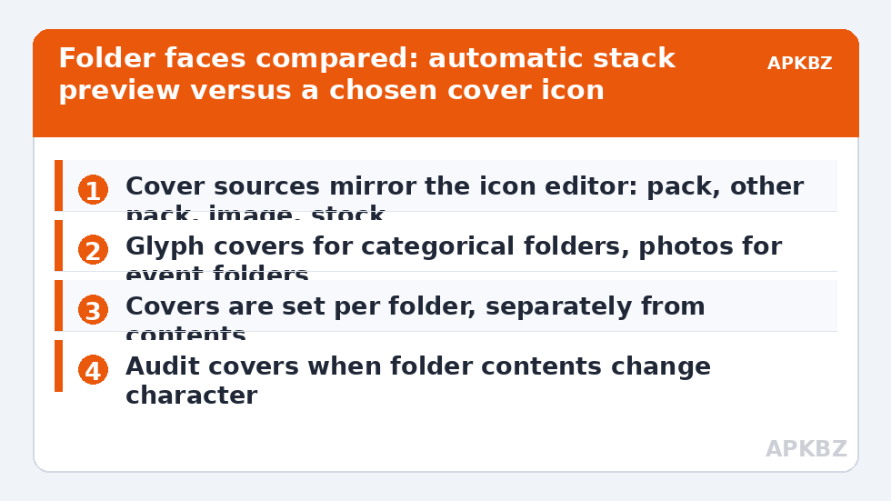 Folder faces compared: automatic stack preview versus a chosen cover icon