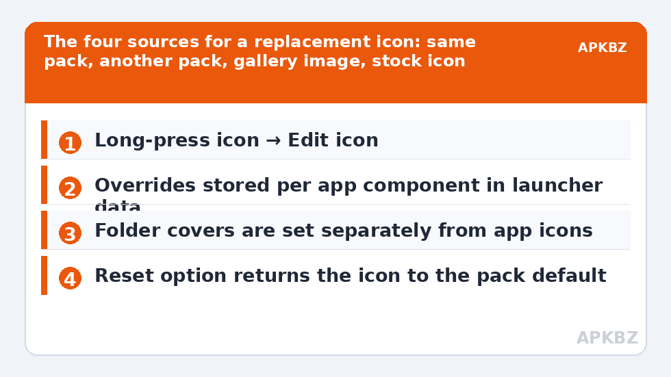 The four sources for a replacement icon: same pack, another pack, gallery image, stock icon