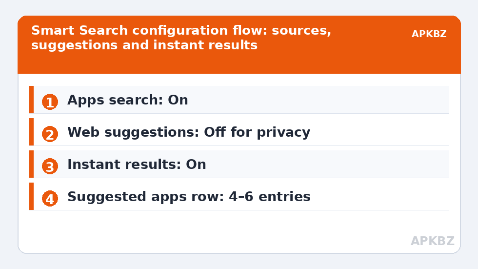 Smart Search configuration flow: sources, suggestions and instant results