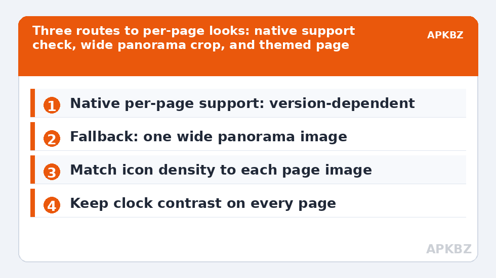 Three routes to per-page looks: native support check, wide panorama crop, and themed page design