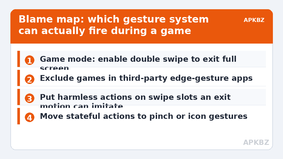 Blame map: which gesture system can actually fire during a game