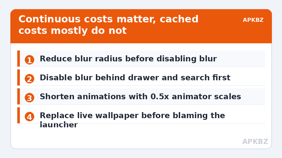 Continuous costs matter, cached costs mostly do not