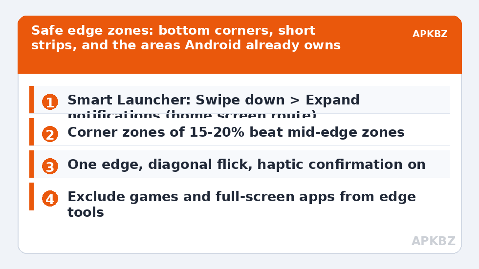 Safe edge zones: bottom corners, short strips, and the areas Android already owns