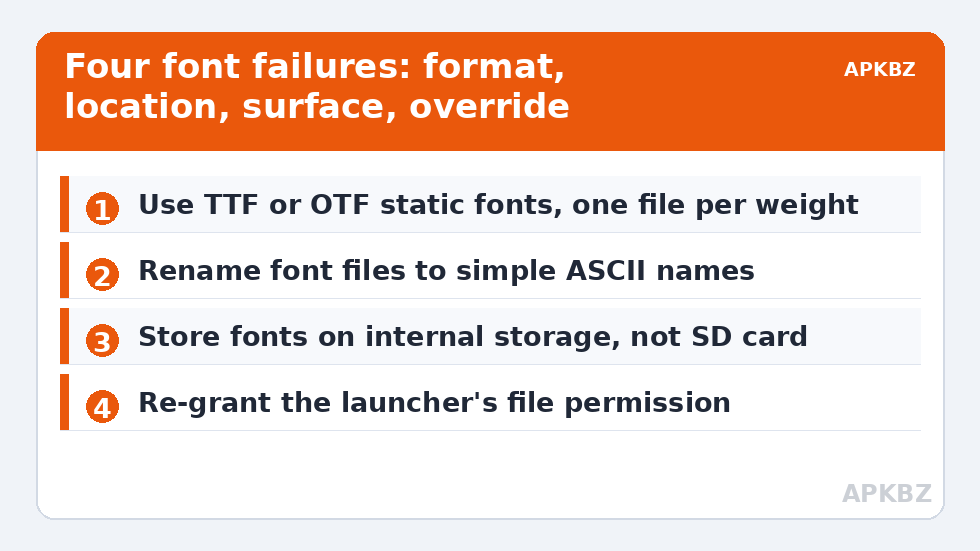 Four font failures: format, location, surface, override