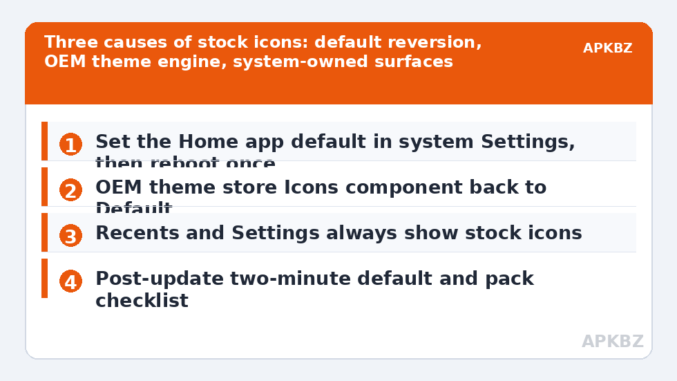 Three causes of stock icons: default reversion, OEM theme engine, system-owned surfaces
