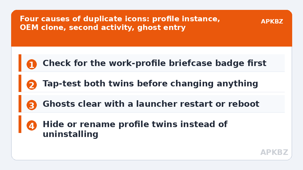 Four causes of duplicate icons: profile instance, OEM clone, second activity, ghost entry