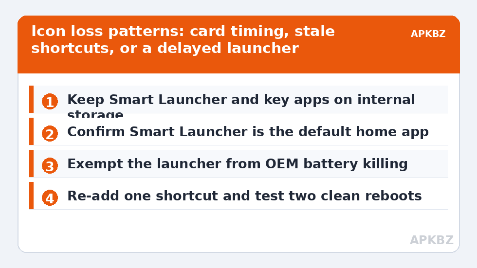 Icon loss patterns: card timing, stale shortcuts, or a delayed launcher