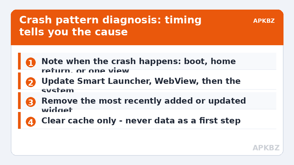 Crash pattern diagnosis: timing tells you the cause