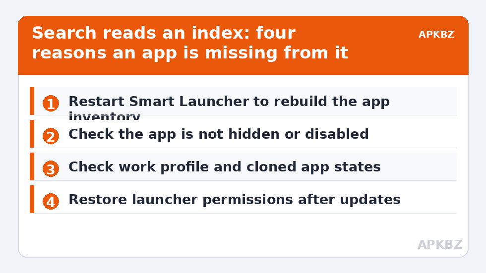 Search reads an index: four reasons an app is missing from it