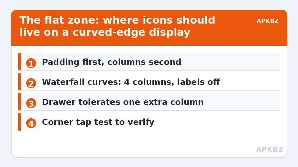 The flat zone: where icons should live on a curved-edge display