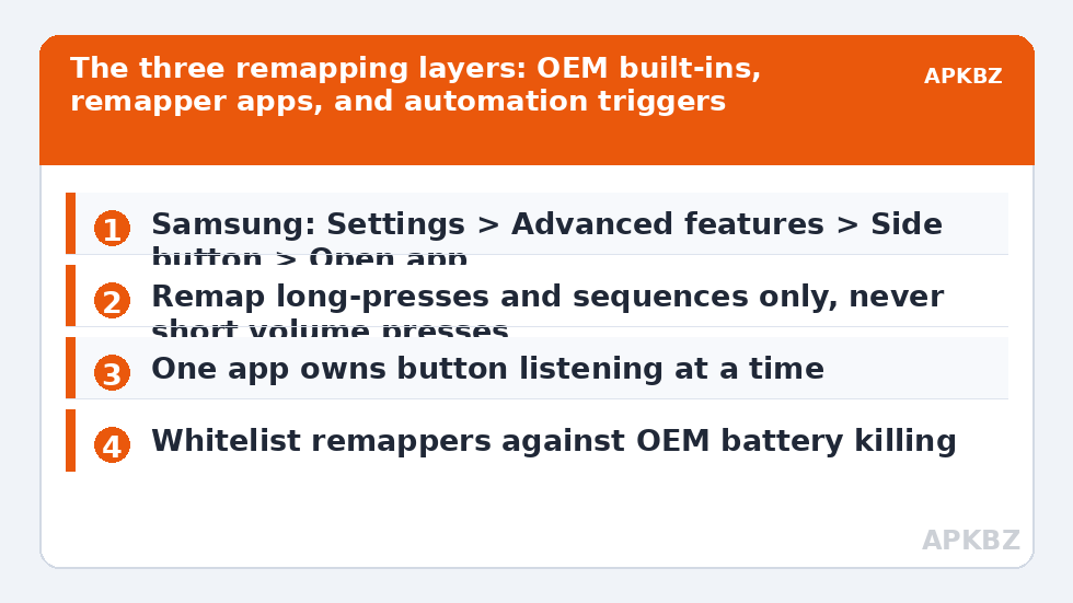 The three remapping layers: OEM built-ins, remapper apps, and automation triggers