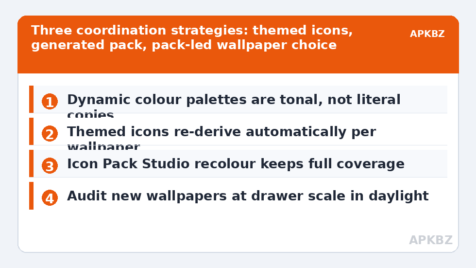 Three coordination strategies: themed icons, generated pack, pack-led wallpaper choice