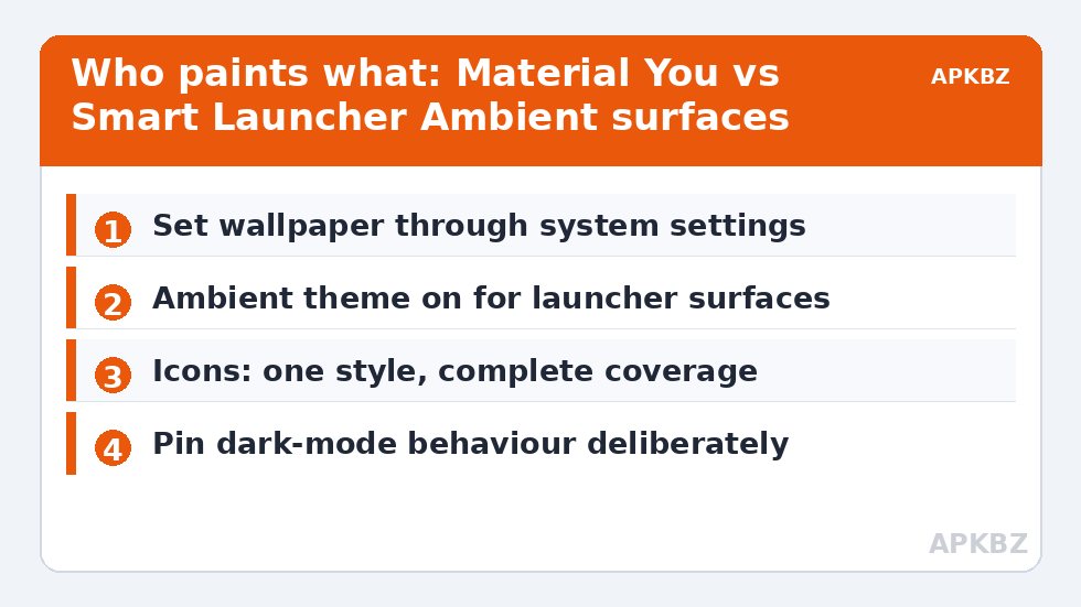 Who paints what: Material You vs Smart Launcher Ambient surfaces