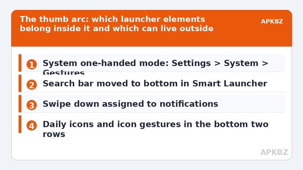 The thumb arc: which launcher elements belong inside it and which can live outside