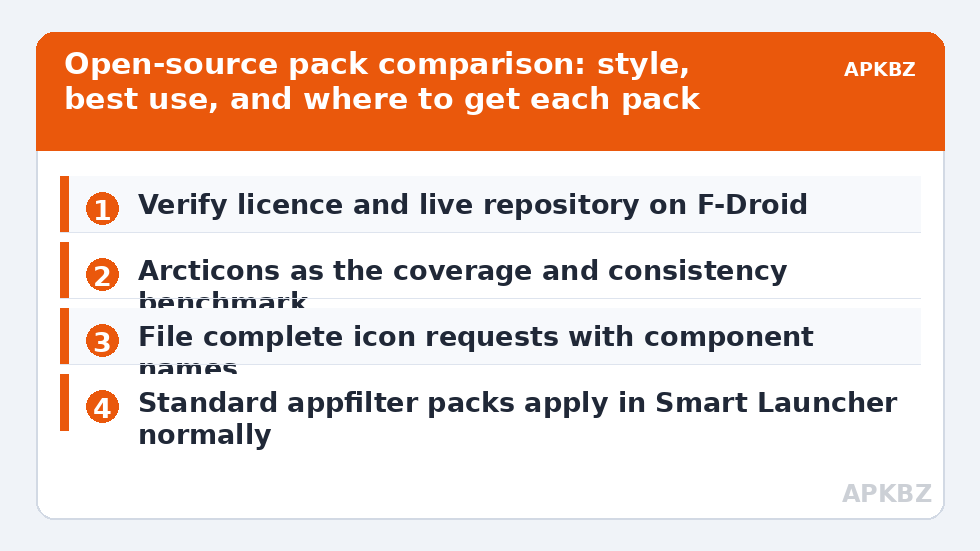 Open-source pack comparison: style, best use, and where to get each pack