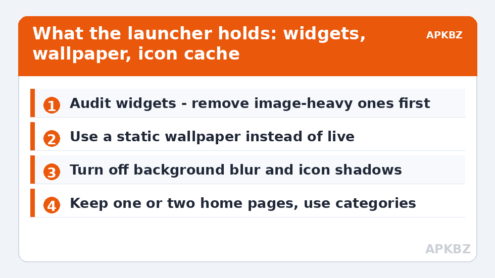 What the launcher holds: widgets, wallpaper, icon cache