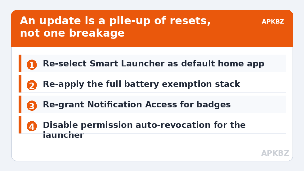 An update is a pile-up of resets, not one breakage