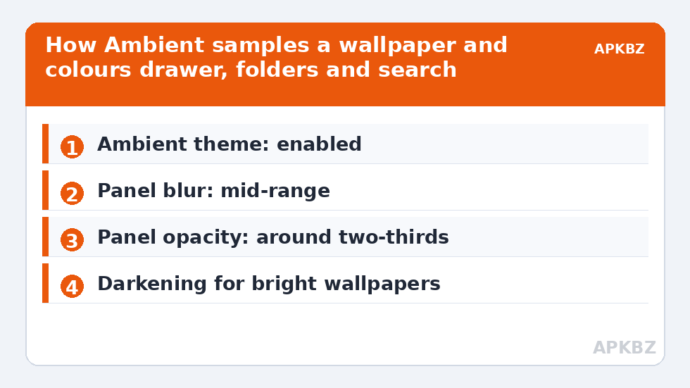 How Ambient samples a wallpaper and colours drawer, folders and search