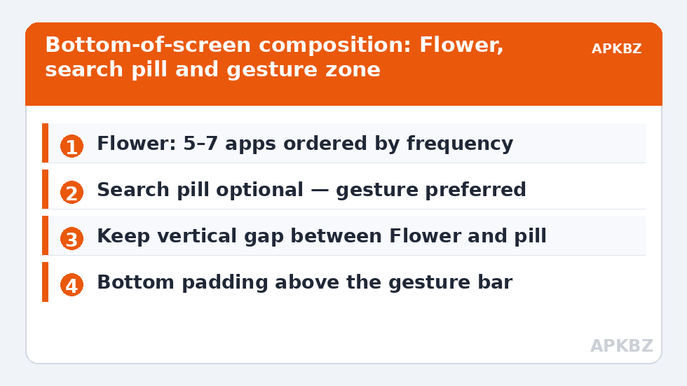 Bottom-of-screen composition: Flower, search pill and gesture zone
