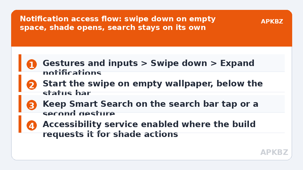 Notification access flow: swipe down on empty space, shade opens, search stays on its own route