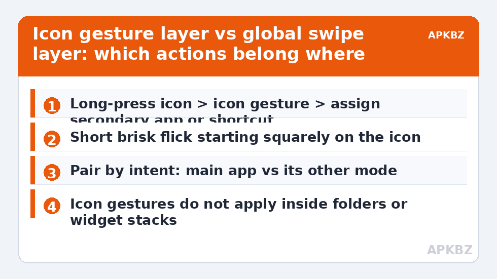 Icon gesture layer vs global swipe layer: which actions belong where