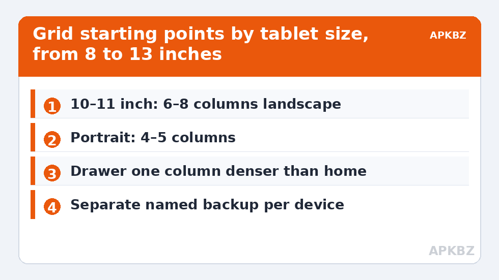 Grid starting points by tablet size, from 8 to 13 inches