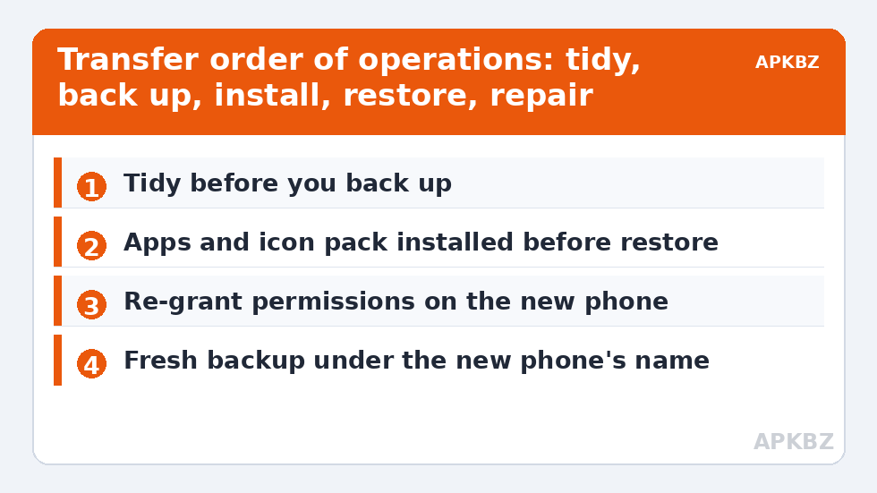 Transfer order of operations: tidy, back up, install, restore, repair