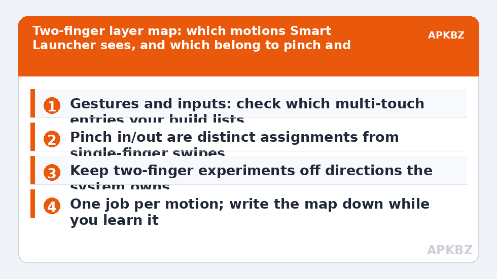Two-finger layer map: which motions Smart Launcher sees, and which belong to pinch and system gestures